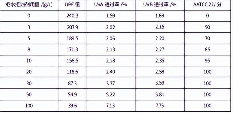 热门爽肤水测评推荐：唤醒肌肤能量有效平衡水油，深入补水保湿！