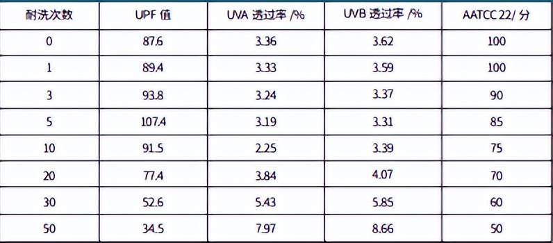 祛痘品牌哪个效果最好？真实有效的十大祛痘榜单推荐