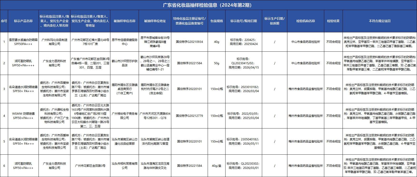 雅美莉：院装护肤品好还是专柜护肤品好