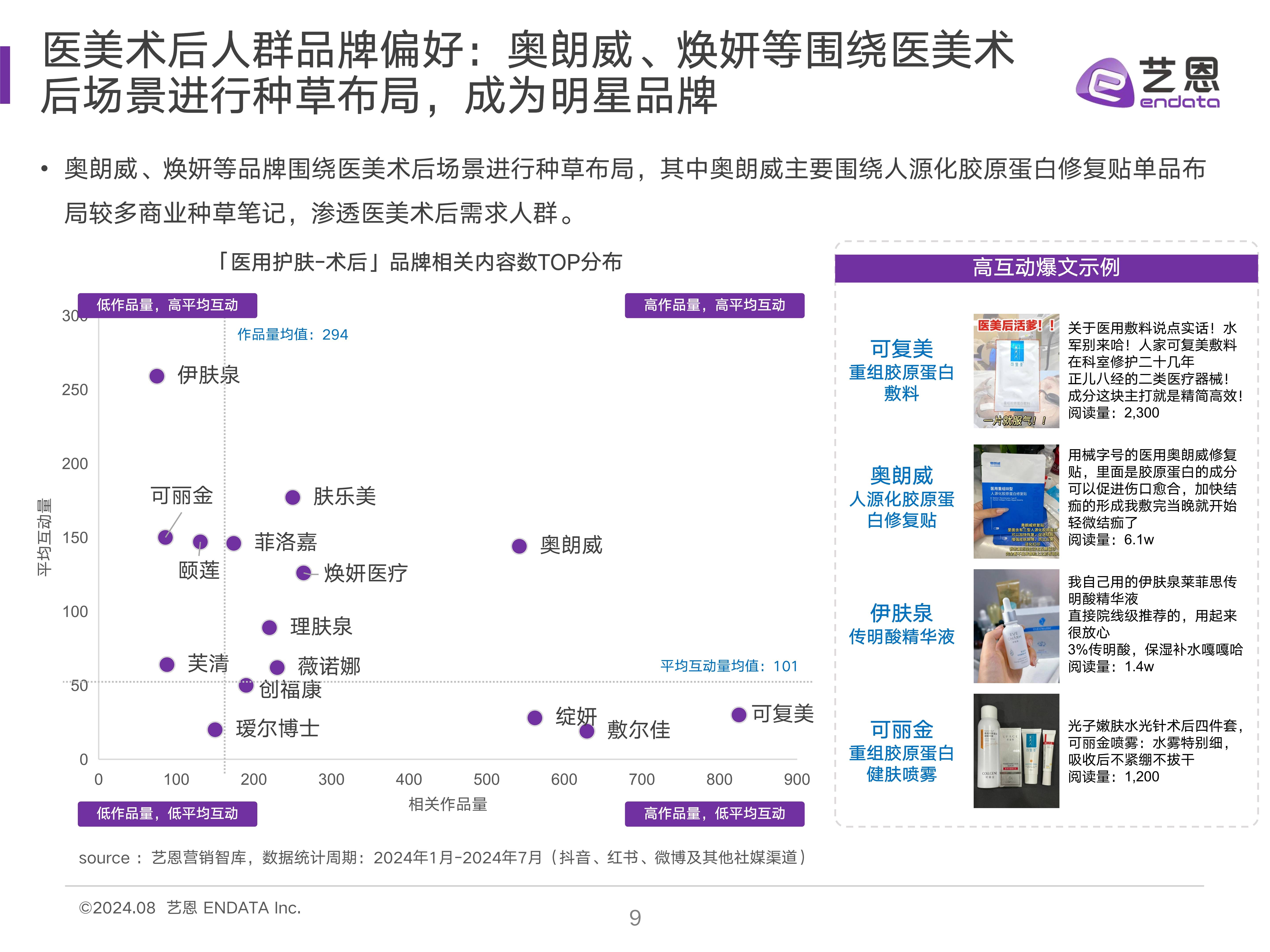 爽肤水行业研究报告：爽肤水行业在科技革新和消费者需求多样化下的市场机遇