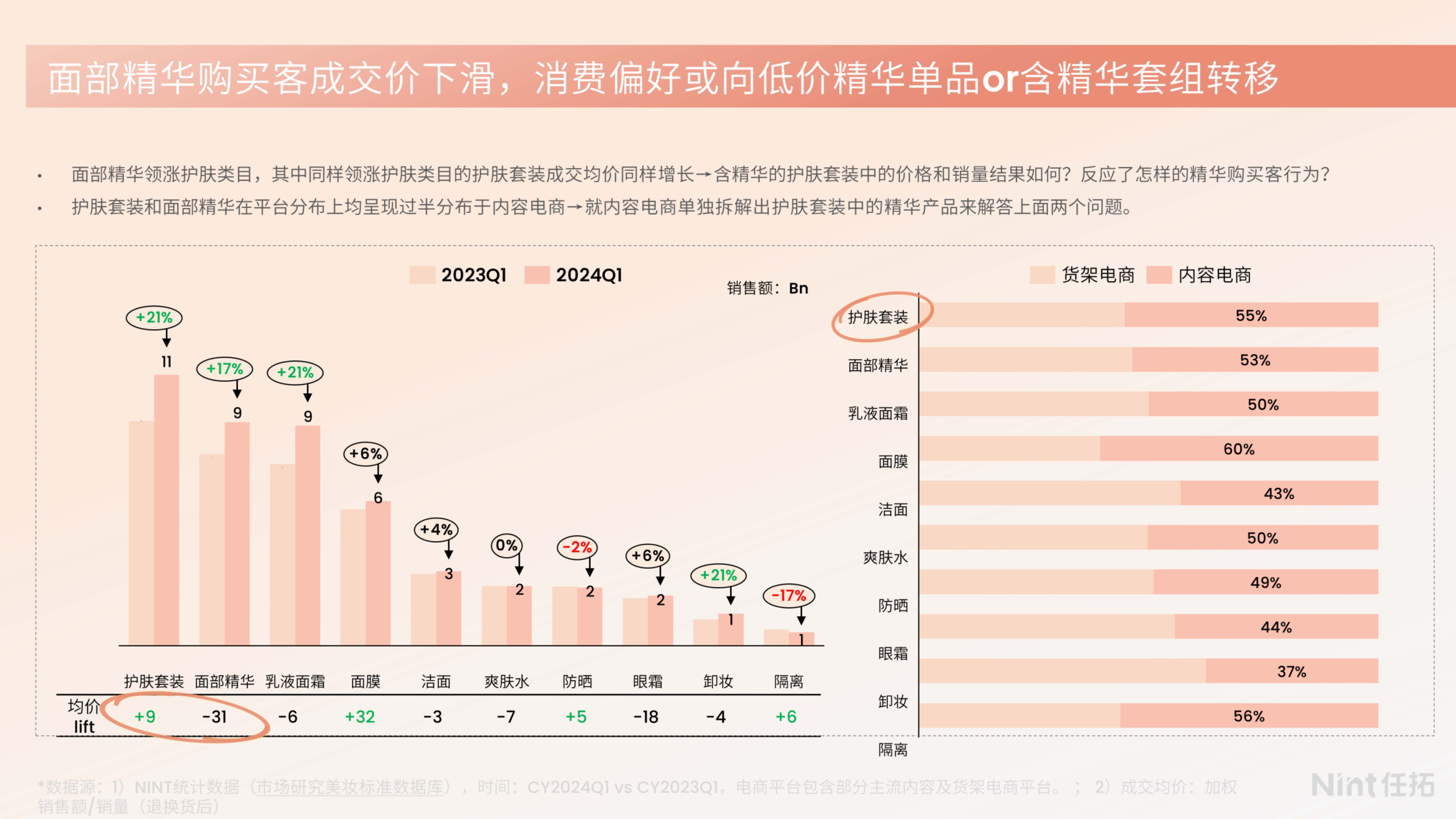 全球及中国农药乳化剂产业趋势