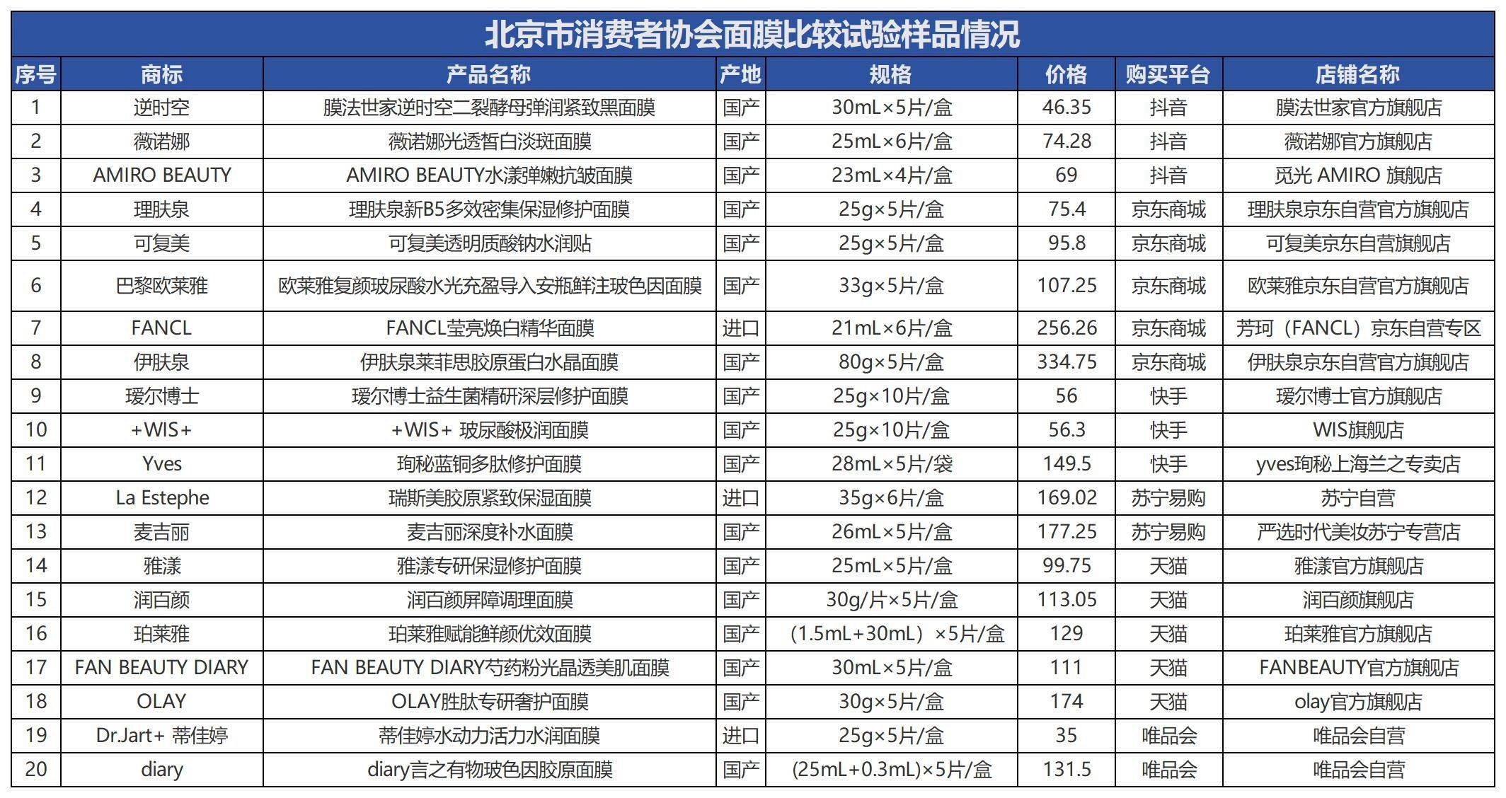 十大公认抗皱紧致面霜?度假必备，拒绝暗纹