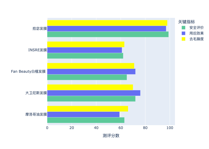 抗皱紧致面霜十大排名?抗皱紧致面霜热销榜