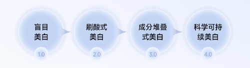 祛痘用什么产品比较好？全网认可真实好用祛痘榜单10强