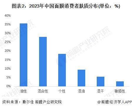 抗皱紧致护肤品哪款好，这款值得入手