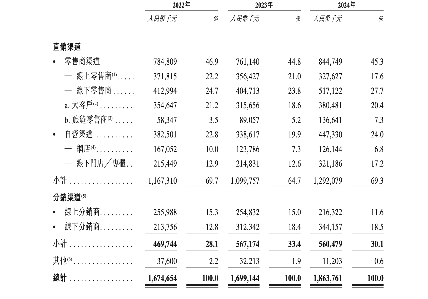 网红儿童面霜“红色蜗牛”使用禁用原料，吊销生产许可证！