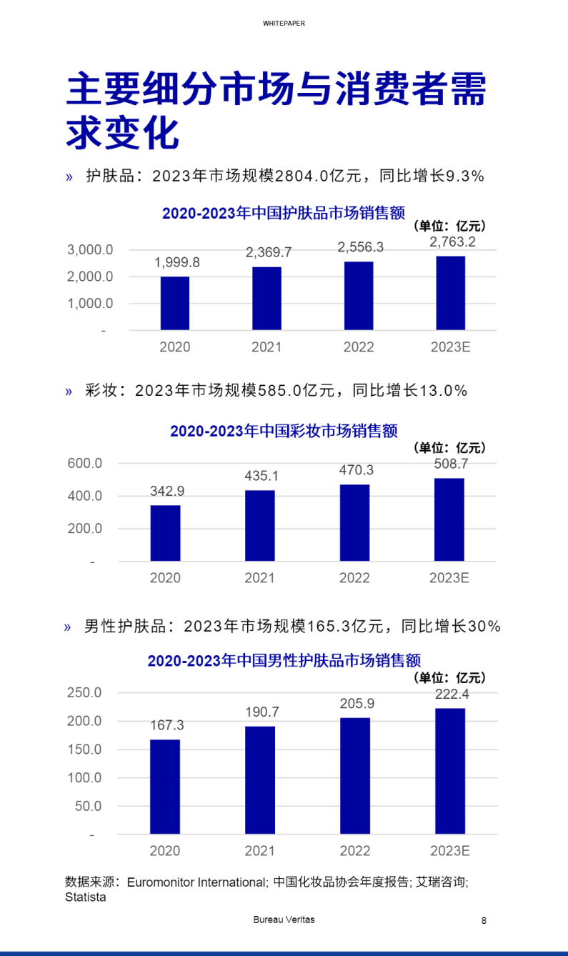 夏日美白精华不会选怎么办？分享6款大牌美白精华，一定要选对