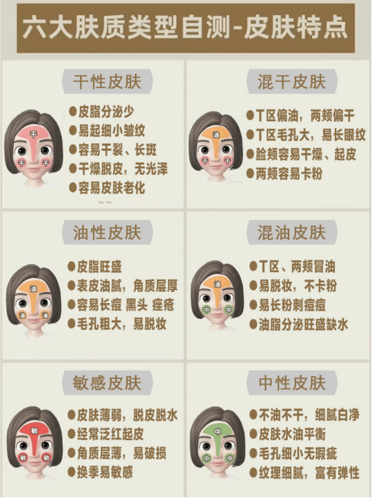 女性最有效的抗衰老护肤品，这款我真的很喜欢